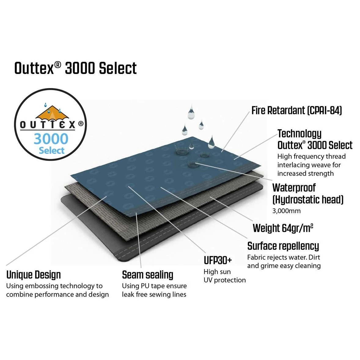 Outwell Windscreen Navy Night - Tarp 2 Outwell Windscreen Navy Night - Tarp - Image 2